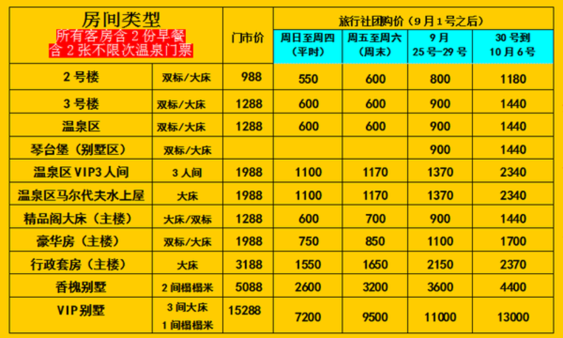 如何选择性价比高的住宿?——一个故事的启示