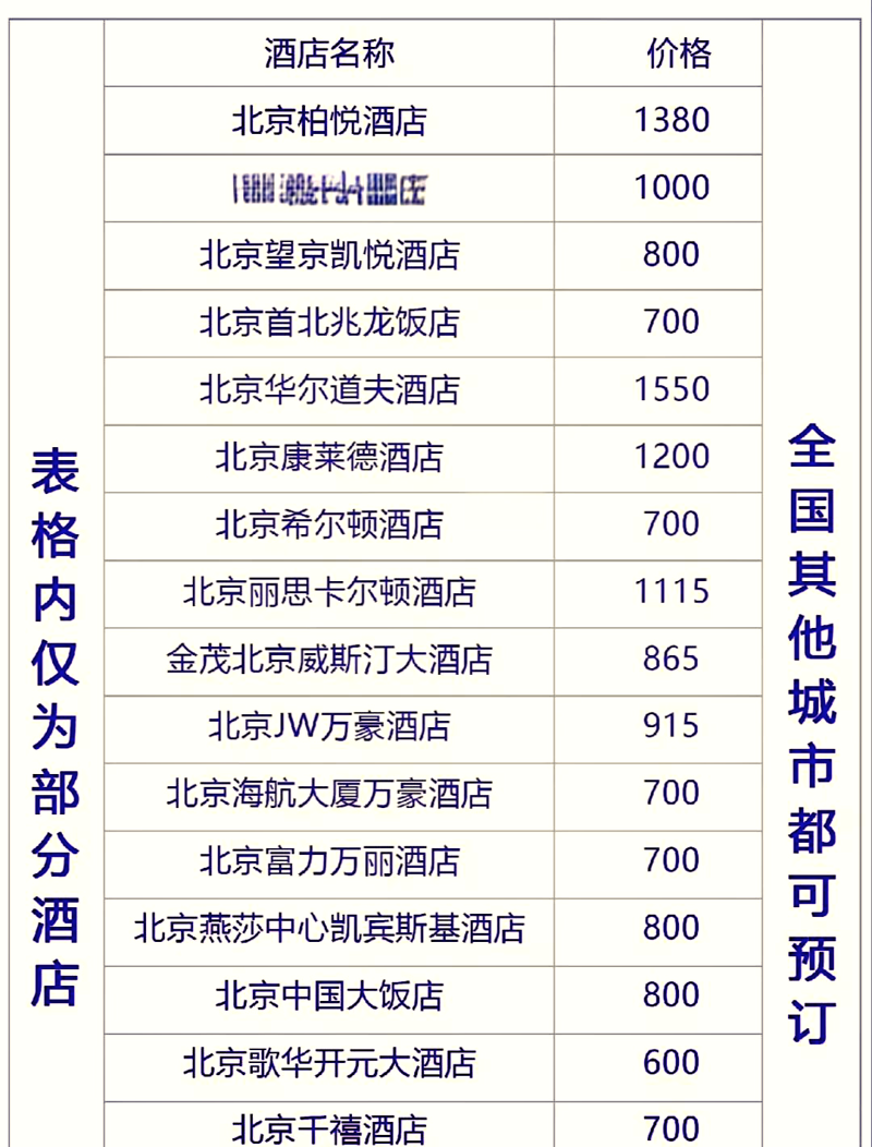如何选择适合的商务酒店?这不仅是企业差旅管理的关键,也是展现品牌形象的重要环节。