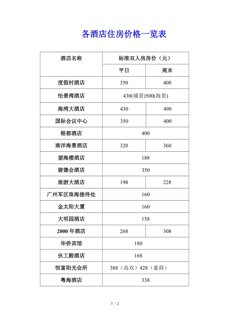 如何选择性价比高的住宿?——深度剖析