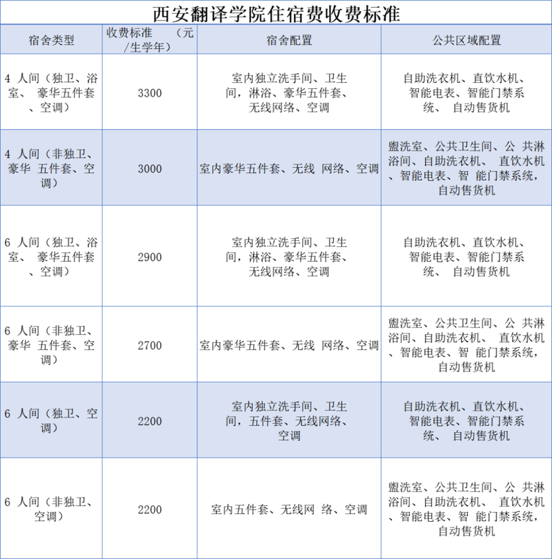 如何选择性价比高的住宿?——住宿价格比较指南